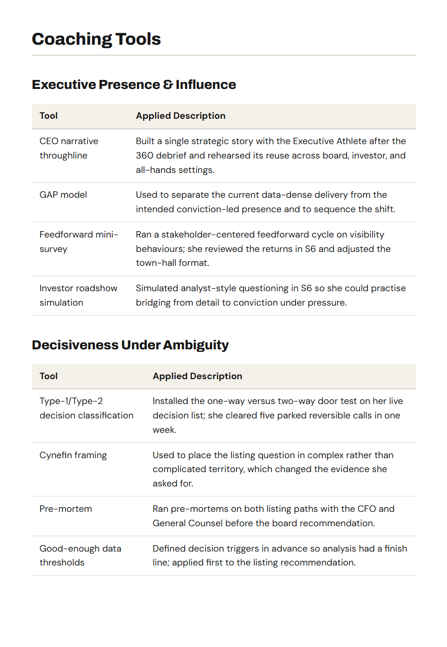 Sample report, inside page: the tools used in two areas of work and where each was applied.